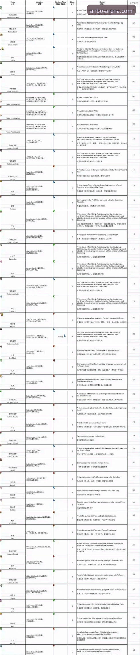 安博官方网站手机版 安博体育平台手机版操作教程:从入门到精通的全流程指南