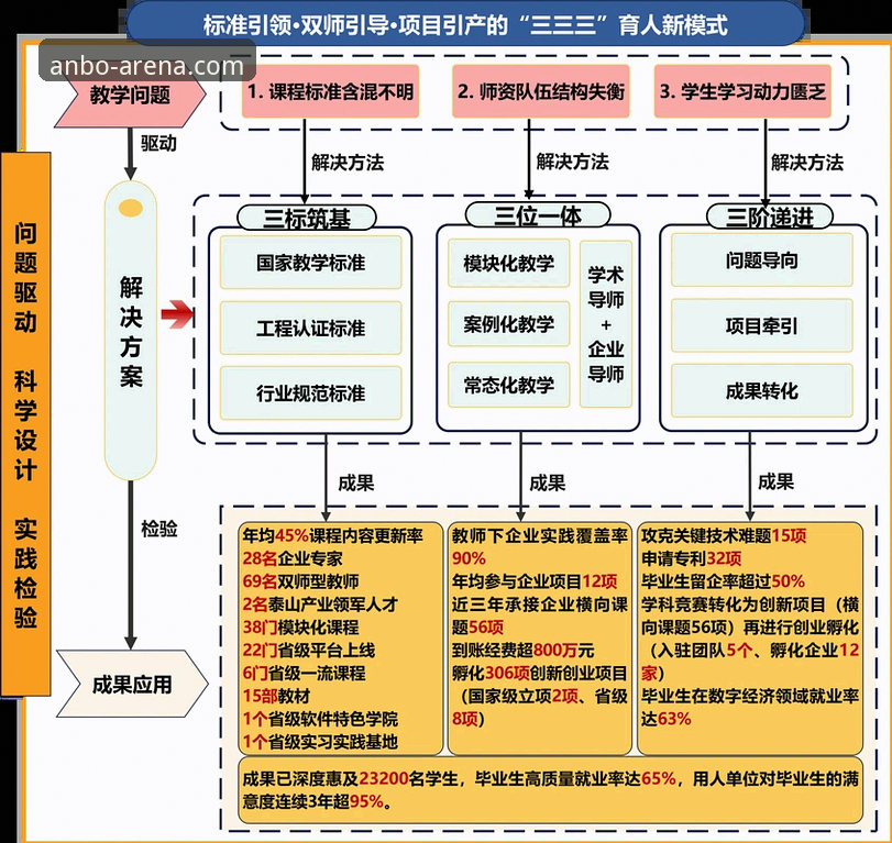安博体育平台登录问题详解：从技术角度剖析与解决方案